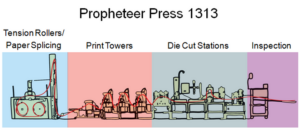 Computer Vision Consulting